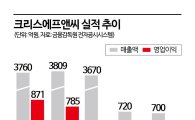 '직격탄' 맞은 1위 패션기업…아웃도어 돌파구[골프장 떠난 MZ]