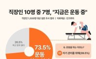 골프도 테니스도 아니다…한국 직장인이 가장 즐기는 '이 운동'