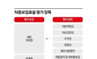 차등보험료율 산정 기준 변경…증권사 부담 커진다