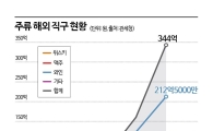 일본에서 쓸어와 중고로 팔아도 남는다…성행하는 주류 재판매[술술 새는 K-주세]②