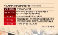 [1도 경제]①계절 사라졌다…기후 변화가 바꾼 산업 지도
