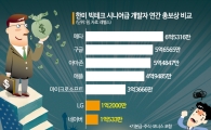 [단독]서울대생 '문전성시'에 깜짝…"신입 연봉 7억, 韓대기업은 건너뛸래요"①