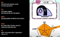 "판교에서 주량이 가장 센 두산베어스 광팬"…별안간 '자기소개' 나선 CEO[IT카페]