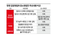 [최석진의 로앤비즈]검찰 수사·기소권 분리, 민생범죄 수사 골든타임 놓친다