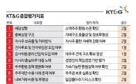 보수 기업의 반전…KT&G, 최고점 비결 [K푸드 G리포트]②