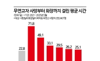 '7년만에 백골로 발견되기도'…쓸쓸한 마감, 죽어서도 완전히 못 떠났다[2025 무연고사 리포트⑫]