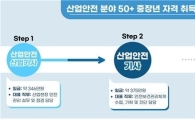 '375만→508만원' 자격증 하나 더 땄을 뿐인데…"중장년 역전 루트"