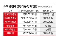 [발행어음 출사표]①연내 9개 증권사 경쟁…선택지 넓어져