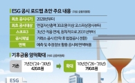 속도 조절한 'ESG 공시'…스코프3는 3년 유예, 기후금융도 확대
