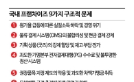 국내 프랜차이즈 9가지 구조적 문제와 해결 방안[최석진의 로앤비즈]