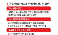 [시험대 오른 사외이사]②30년 제자리…"권한 돌려주고, '파산급' 책임 물어야"