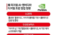 [디지털 트윈의 두 얼굴]②재료비는 한국이 내고, 부가가치는 미국이 누려…‘기술식민지’ 경고등 켜진 K제조