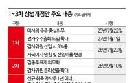 [상법개정 1년]① 전문가 75% "코리아 디스카운트 해소에 기여"