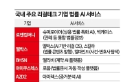 판례 검색은 기본, 맞춤 워크플로 구축…진화하는 AI 법률 서비스[최석진의 로앤비즈]