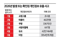대법 "개인정보 유출됐어도 '정신적 손해' 없으면 기업 배상 면책"[최석진의 로앤비즈]