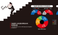 [단독]"교수님마저…" 학생 돌봐야 할 대학교수도 무너져, 수도권 4명 중 1명 '위험한 시도'