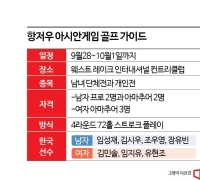 “항저우 아시안게임 기상도”…남자 맑음, 여자 흐림