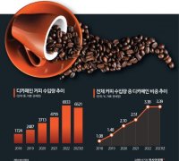 "카페인 수혈" 외치던 커피공화국…'디카페인 커피' 급부상 
