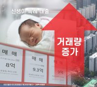  3월 서울 아파트 거래량 57% 증가…고가·9억 미만 아파트 쌍끌이