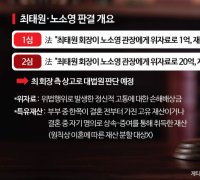 닻 오른 22대 국회…유통규제法 '강대강 대치'