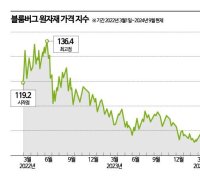 기다리던 긴축 종료…금·석유 등 원자재 가격 전망은 