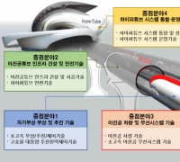 서울~부산 20분…국토부, '하이퍼튜브' 3년 개발 착수