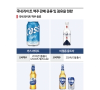 美 인기맥주 10개 중 6개는 '이것'…존재감 커진 라이트 맥주