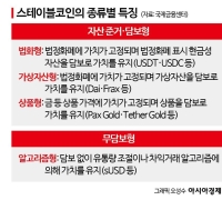 [금융현미경]대선서도 '뜨거운 감자'…스테이블코인 법제화, 쟁점은