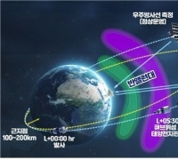 LG Science Park and Space Aviation Agency Discuss Strategies for Advancing the Space Industry