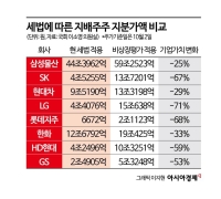 Stock Market Tax Issues: Is Inheritance and Gift Tax Next After Dividend Income Tax? [Why&Next]