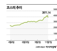 KOSPI Falls Below 4,000 Again as US AI Bubble Concerns Resurface