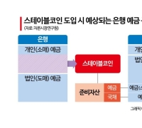 Issuance of Korean Won Stablecoins May Lead to Higher Bank Lending Rates... Here's Why