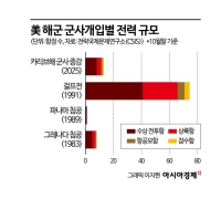 [Global Focus] America's 'Monroe Doctrine 2.0'...Trump Turns Toward South America