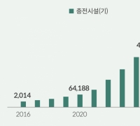 To Prevent EV Thermal Runaway with 'Blankets'... "200 Billion Won in Fiscal Support Needed"