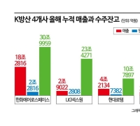 Operating Profits of Four Major Korean Defense Companies Surpass Last Year's Figures in Q1?Q3