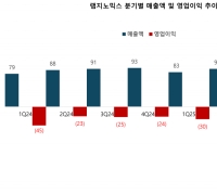 LabGenomics Turns to Operating Profit in Q3... Performance Improves Through Management Efficiency and Diversification of Sales Channels