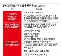 DPK: "5% Operating Profit Fine for Companies with Frequent Industrial Accidents... Whistleblower Reward System Introduced"