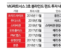 VIG파트너스, 3호 펀드 청산 속도