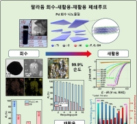 [과학을읽다]KIST, 약산성 폐수서 팔라듐 99.9% 회수