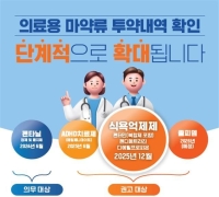 '식욕억제제' 처방할 때 의사가 투약내역 확인