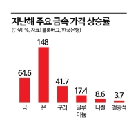 Four Reasons Behind the Surge in Gold, Silver, and Copper Prices: "Caution Over Commodity-Driven Inflation"