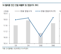 [주末머니] 지나간 것은 지나간 대로…SKT, 돌아올 실적은 돌아온다