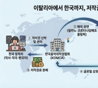 밀라노 은반 적시는 K팝 선율…저작권료 '국경 없는 징수'