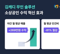 Screen Golf Reservation Platform Kim Caddy Announces Impact of Unmanned Solution