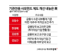 [단독]내부통제 법제화 반대하는 사모펀드