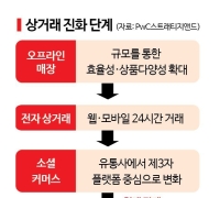 "AI Unlocks Your Wallet"... Payment Market Reshaped by 'Agentic Commerce'