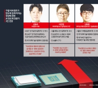 Google's TurboQuant Faces Scrutiny at ICLR... "AI Services Set for Expansion" (Comprehensive)