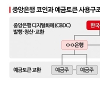 [Bitcoin Now] CBDC and Stablecoins to Coexist... Will the 'Two-Track Digital Currency Strategy' Become Reality?