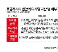 Is Korea Falling Behind Again?...CLARITY Act Marks a Turning Point for Bitcoin and Digital Asset Regulation in the U.S. [Invest&Law]