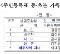Both "Spouse's Child" and "Child" Now Labeled as "Household Member"... "Protecting Blended Families"